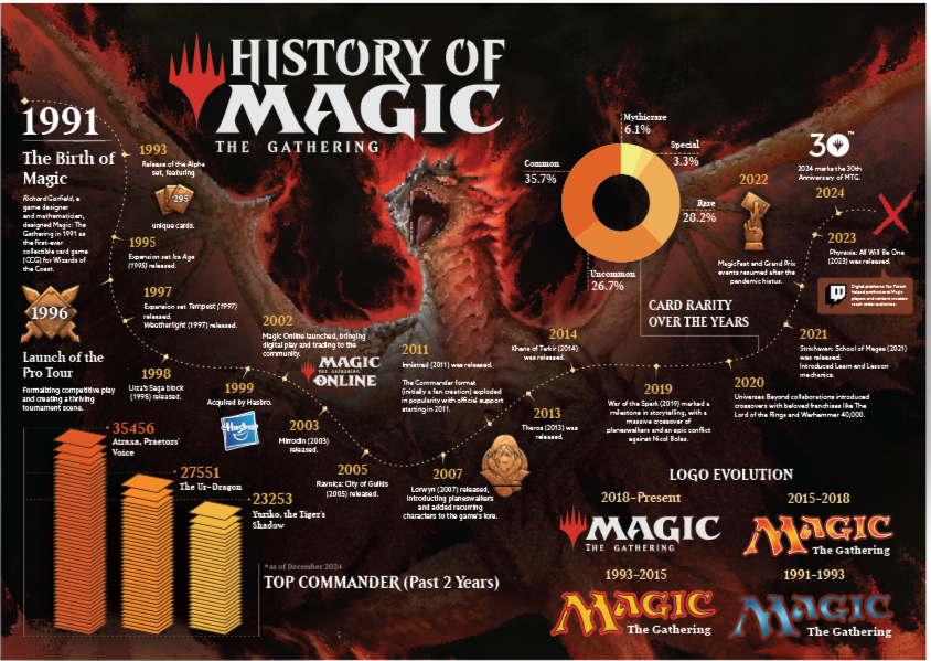 INFOGRAPHIC